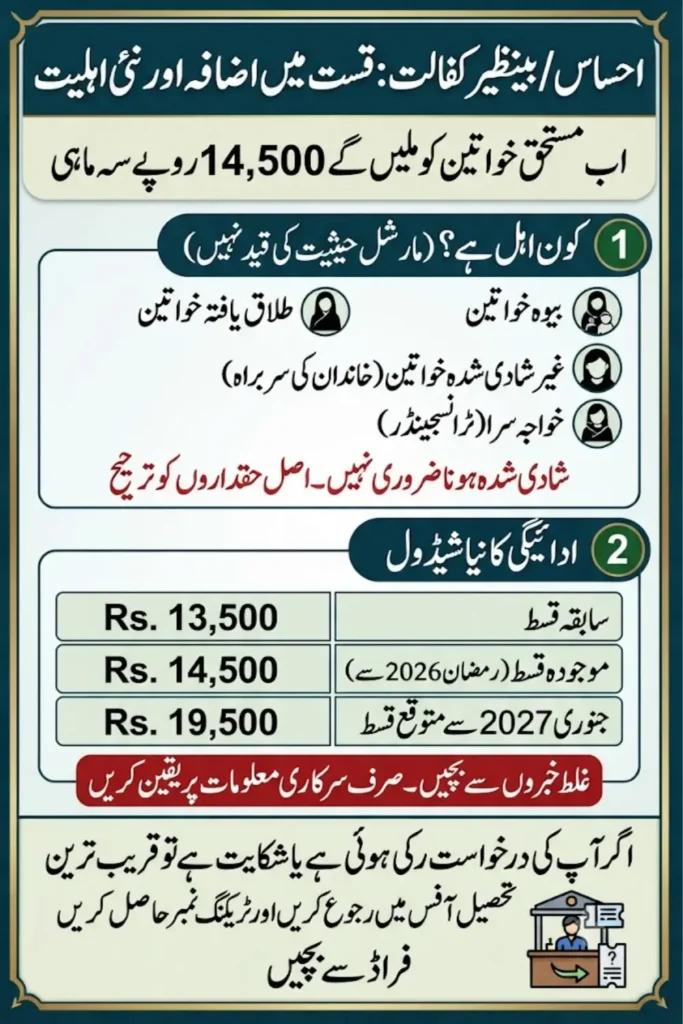 Ehsaas Grant Increase: How Much Will the Ehsaas Women Grant Increase in 2026?