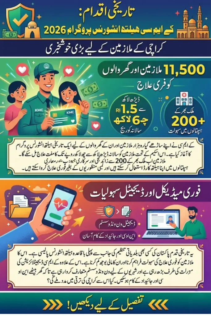 KMC Employee Health Insurance 2026: 11,500 Workers Get Medical Coverage Initiative