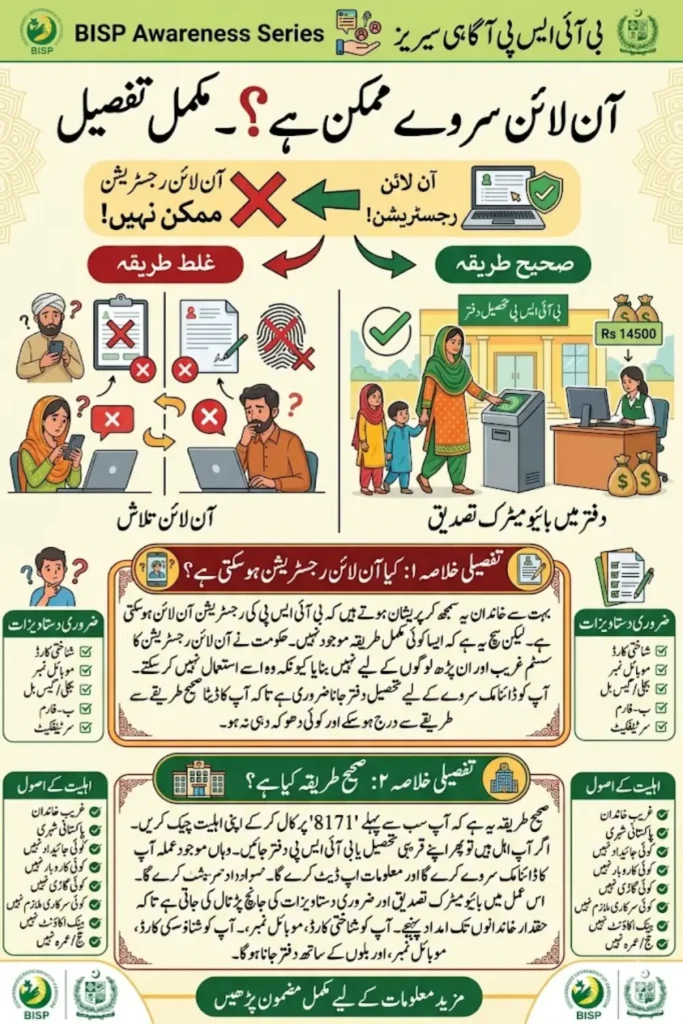 BISP Awareness Series - Is there Any Online Way to Conduct the Survey?
