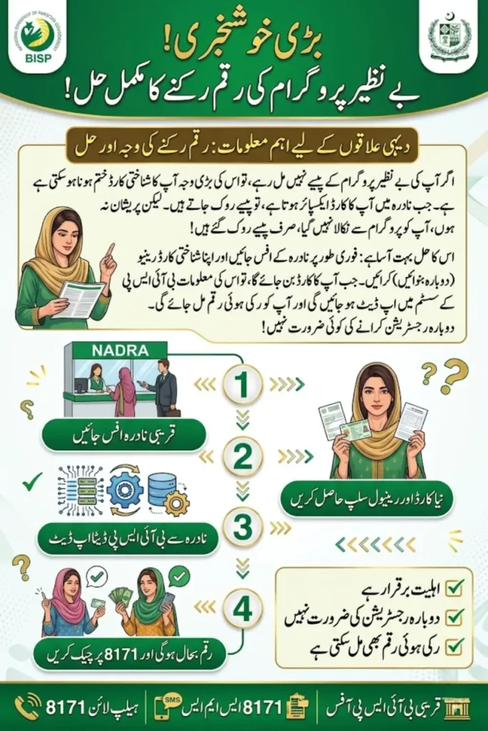 BISP CNIC Expiry CNIC Expiry Error Solution 2026 Latest Update for Affected Women Beneficiaries