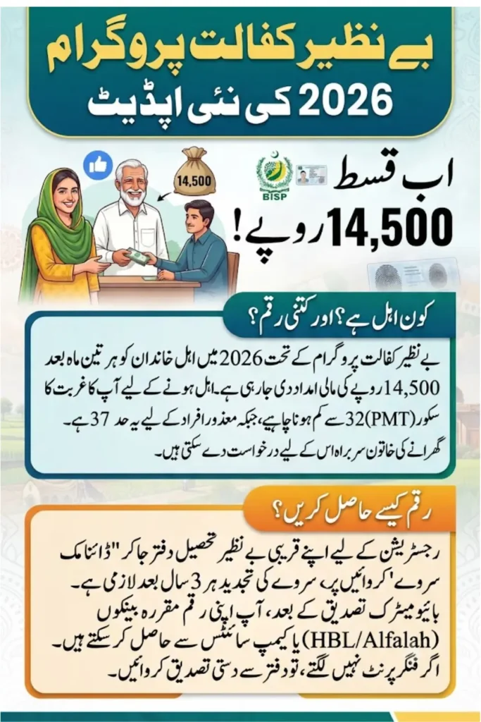 Benazir Kafalat Eligibility Explained 2026 PMT Score, Dynamic Survey & Latest BISP Rules