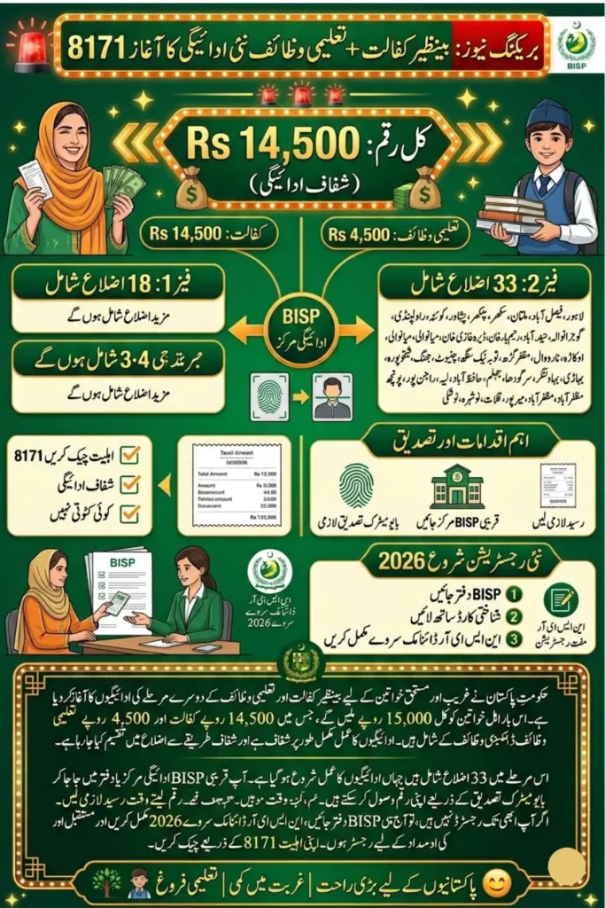 Benazir Kafalat + Taleemi Wazaif New Payment Started Check Your Status Online By CNIC
