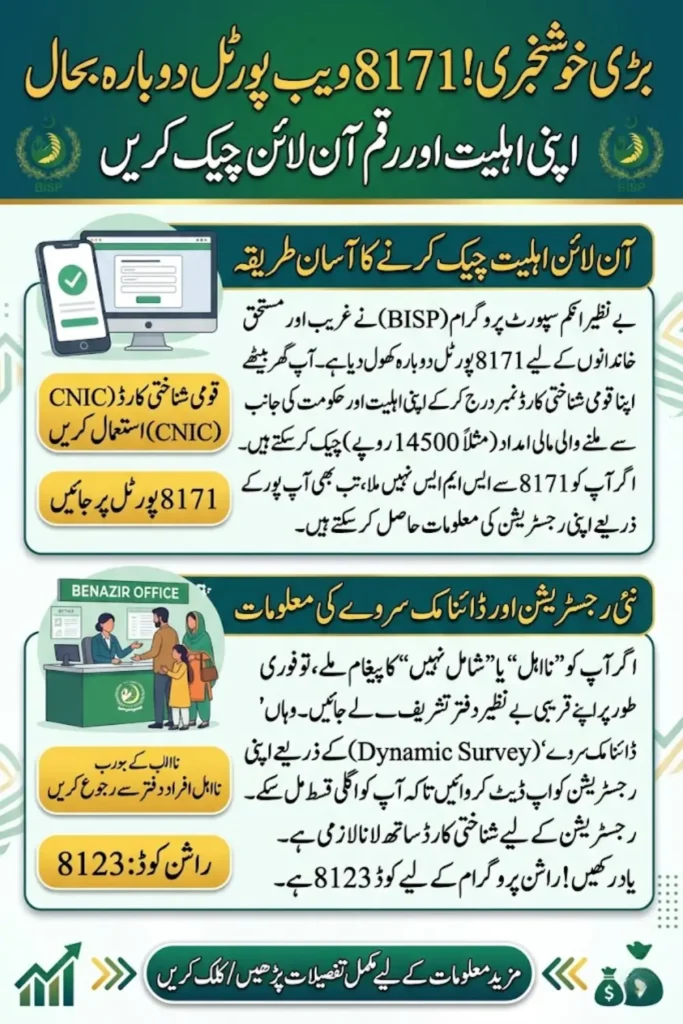 Ehsaas 8171 Portal Reopens for Online Registration: Support for the Needy in 2026