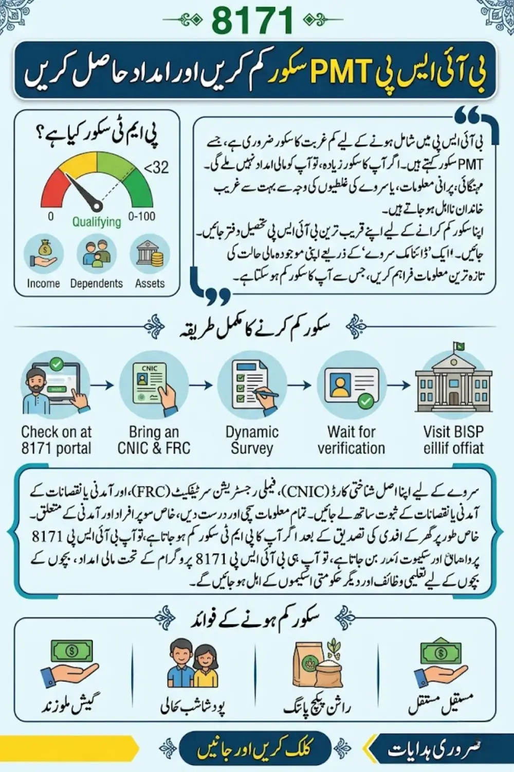 How To Reduce PMT Score For BISP 8171 Know Full Details Step By Step