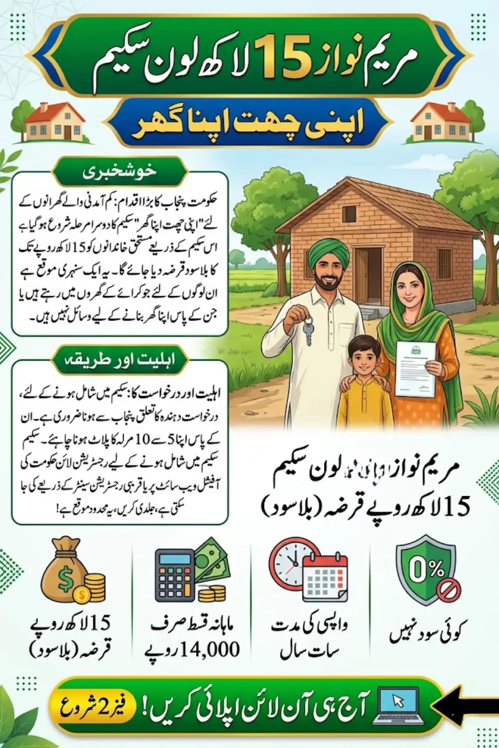 Maryam Nawaz Loan Scheme Online Apply 2026 Get Rs. 15 lakhs by Registering Today!