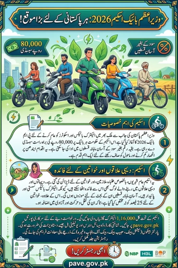 PM Bike Scheme Deadline To Close Application 2026 Know Full Details
