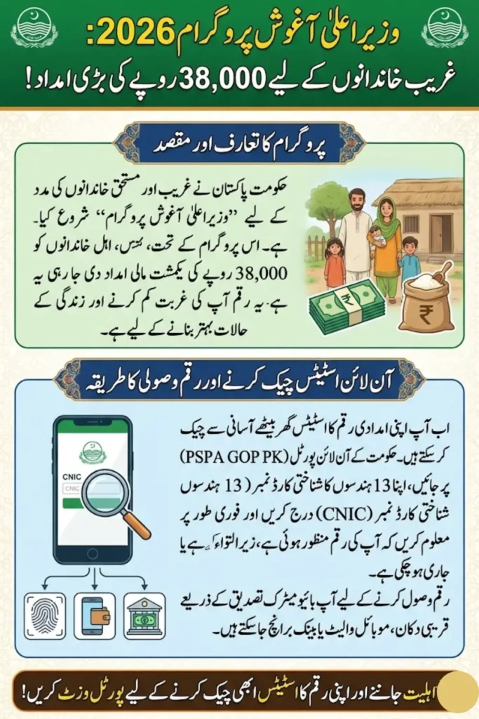 Aghosh Program PSPA GOP PK Portal 2026 Check PKR 38,000 Payment Online Using CNIC