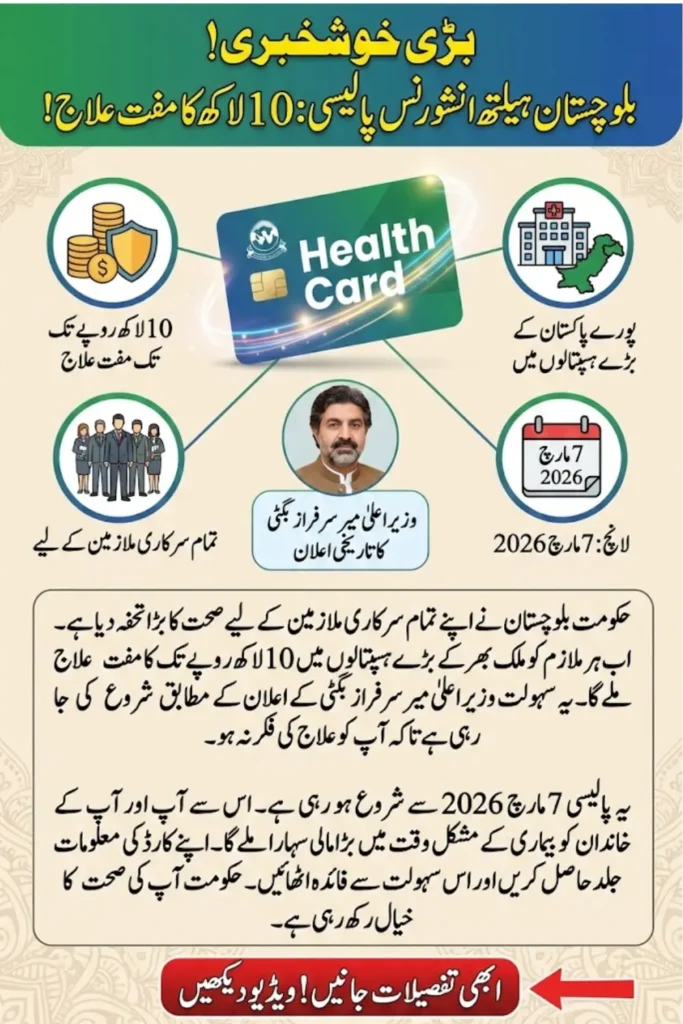 Balochistan Health Insurance Policy Launched for Public Sector Employees Check Now