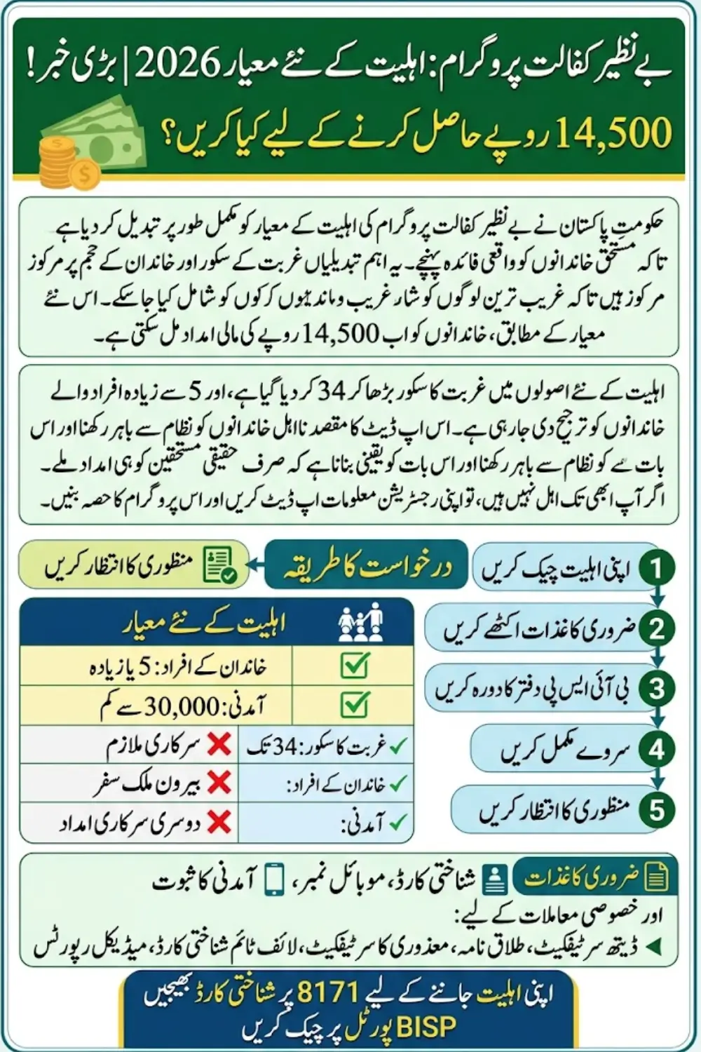 Benazir Kafaalat Eligibility Criteria Update For 14500 Payment In 2026 Know Complete Details