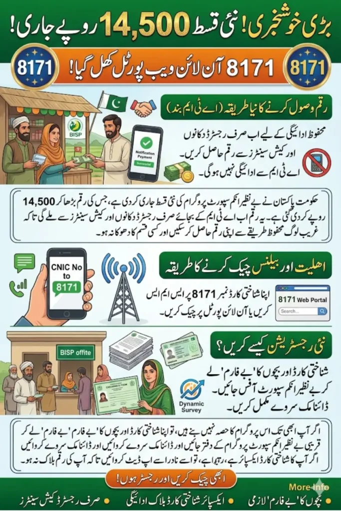 8171 Check Your 14500 Ehsaas Kafalat Payments with 8171 CNIC Verification
