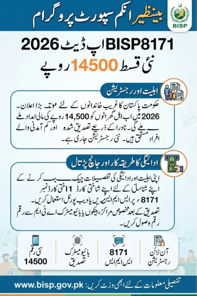 BISP 8171 Update 2026: Who Will Get Rs. 14,500 Cash Support Complete Guide Step By Step