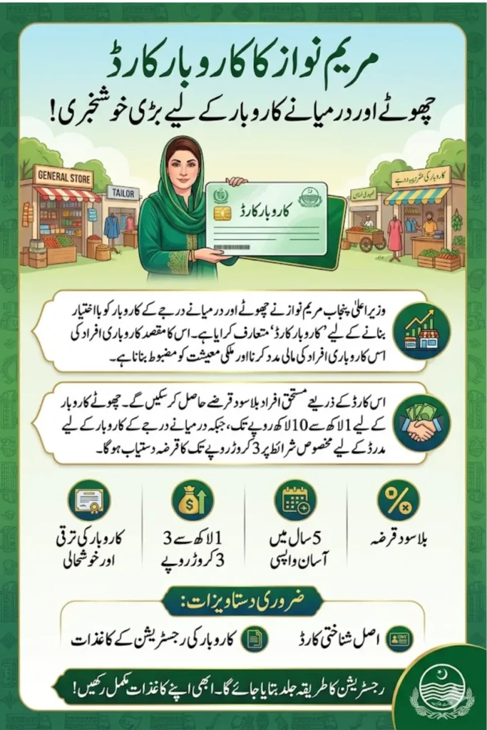 Karobar Card By Maryam Nawaz For Loan Small Business Owner Latest Update