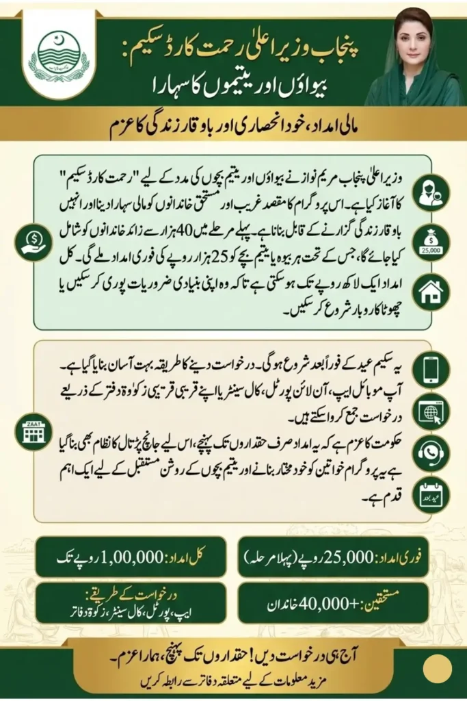 Punjab CM Rehmat Card Scheme Launches to Support Widows and Orphaned Children Apply Now