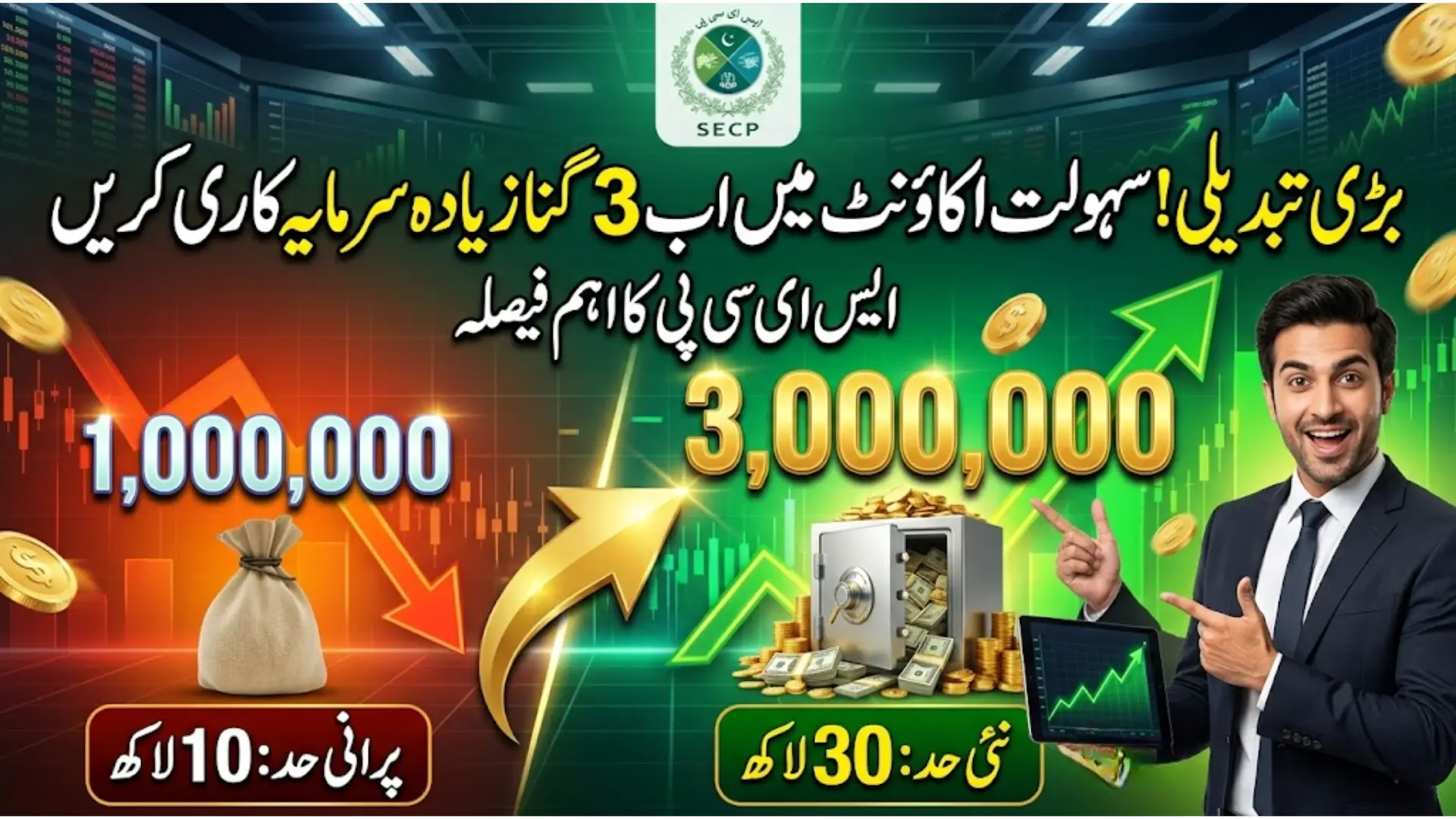SECP Increases Sahulat Account Investment Limit to Rs 3 Million to Boost Stock Market Participation
