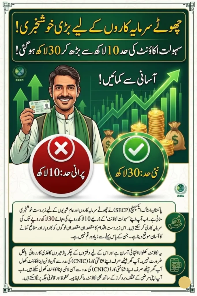 SECP Increases Sahulat Account Investment Limit to Rs 3 Million to Boost Stock Market Participation