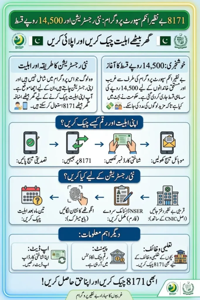 BISP 8171 Registration: ویب پورٹل پر آن لائن اپلائی کرنے کی تازہ ترین معلومات