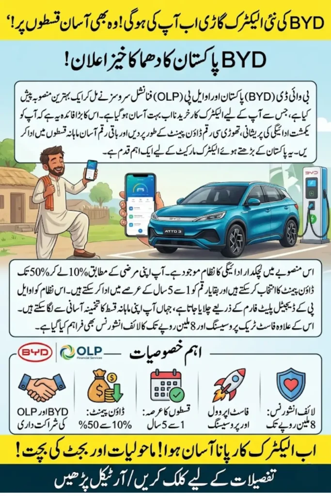 BYD Pakistan Vehicle Financing Plan 2026 – Flexible Installment Options, OLP Partnership, and EV Purchase Details
