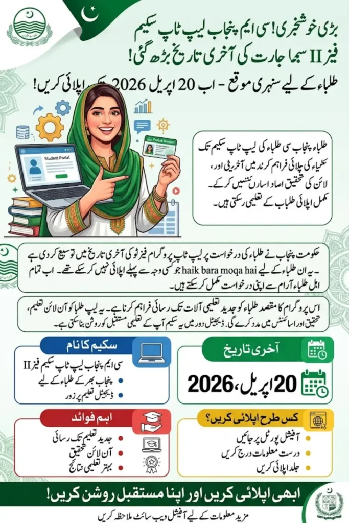CM Punjab Laptop Program Phase II Deadline Extended Check the Last Date 2026