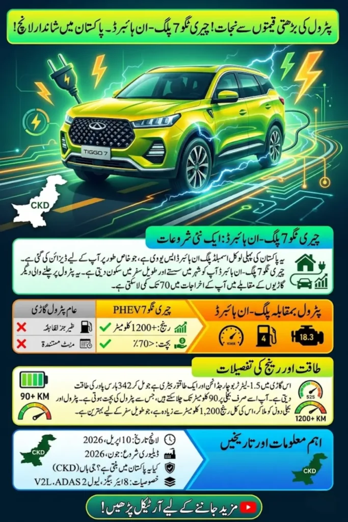 Chery Tiggo 7 PHEV Pakistan Launch: A Game-Changing Plug-In Hybrid SUV Enters the C-Segment