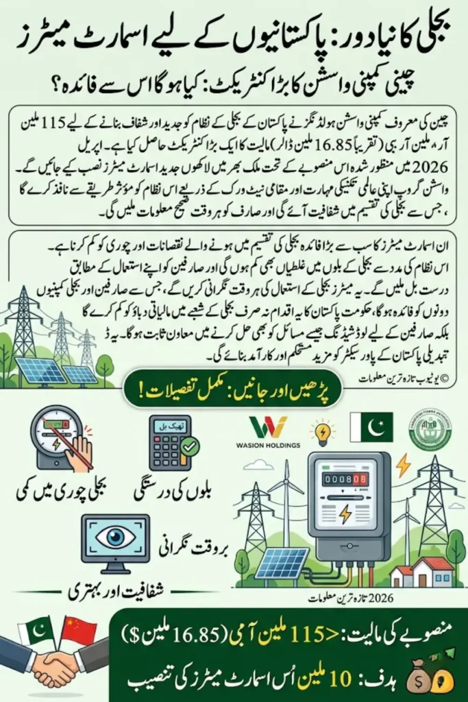 China Wasion Smart Metering Contracts in Pakistan 2026 – Major Step Toward Power Sector Modernization