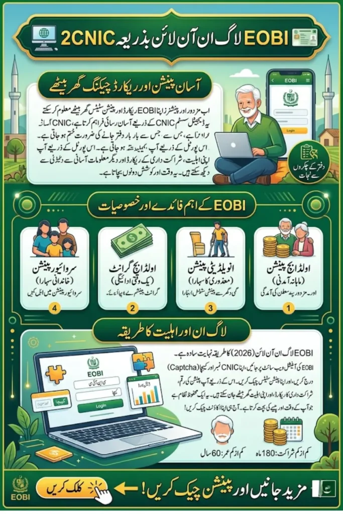 EOBI Login Online by CNIC 2026: Complete Guide for Pension, Eligibility and Registration in Pakistan