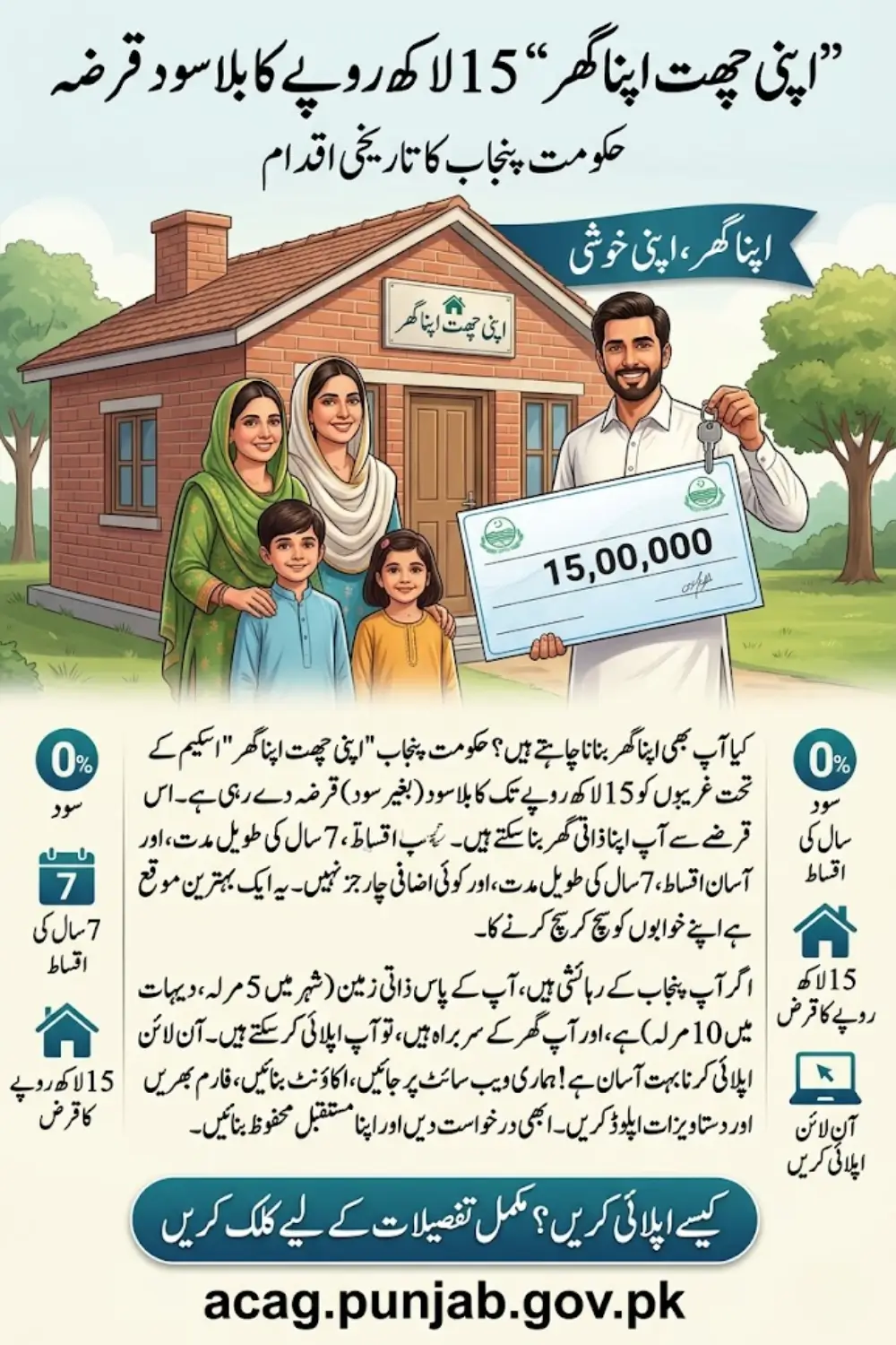 Ho to Apply Interest-Free Loans 15 lakh Scheme Maryam Nawaz online apply