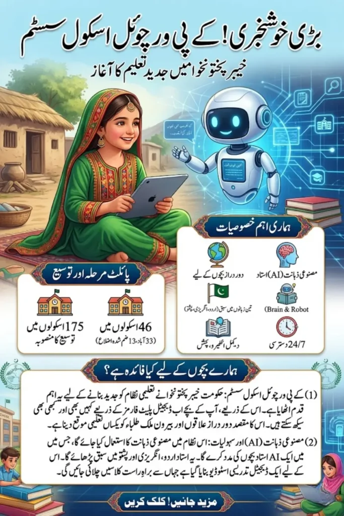 KP Virtual School System with AI Teacher Approved to Transform Education in Khyber Pakhtunkhwa