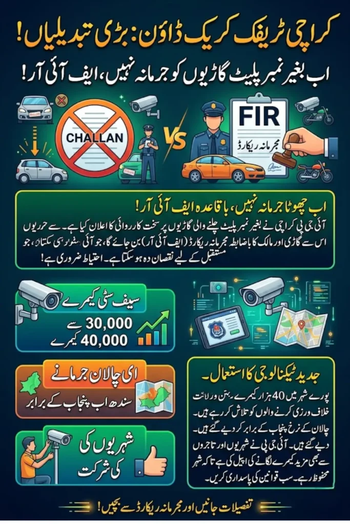 Karachi Traffic Crackdown: Sindh IGP Orders FIR Against Vehicles Without Number Plates
