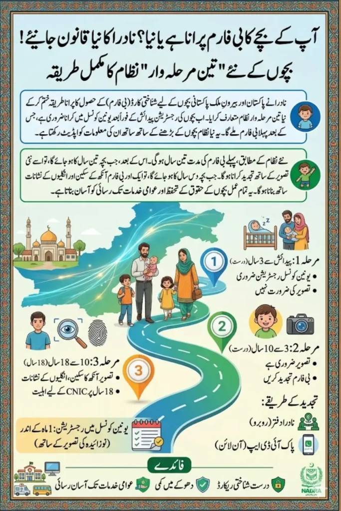 NADRA New B-Form System Pakistan: Three-Stage Child Identification Process Explained