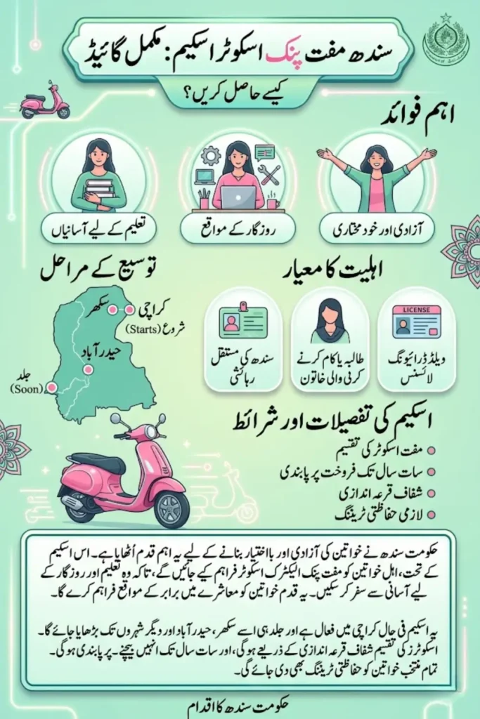 Pink Electric Scooter Scheme Sindh Expanded to Empower Women Across the Province
