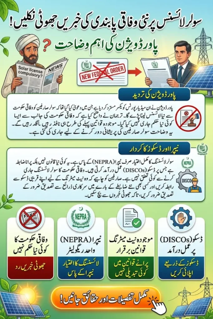 Power Division Solar Net Metering License Reports Rejects, Clarifies NEPRA Jurisdiction in Pakistan Check Now
