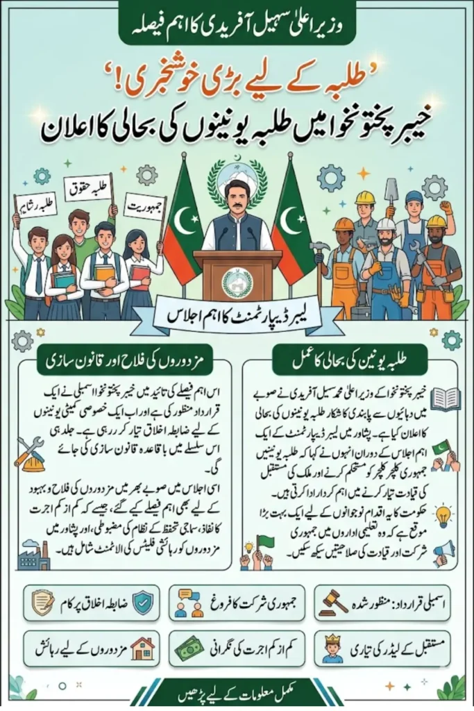 Student Unions KPK: CM Sohail Afridi Signals Revival to Strengthen Democracy and Youth Leadership