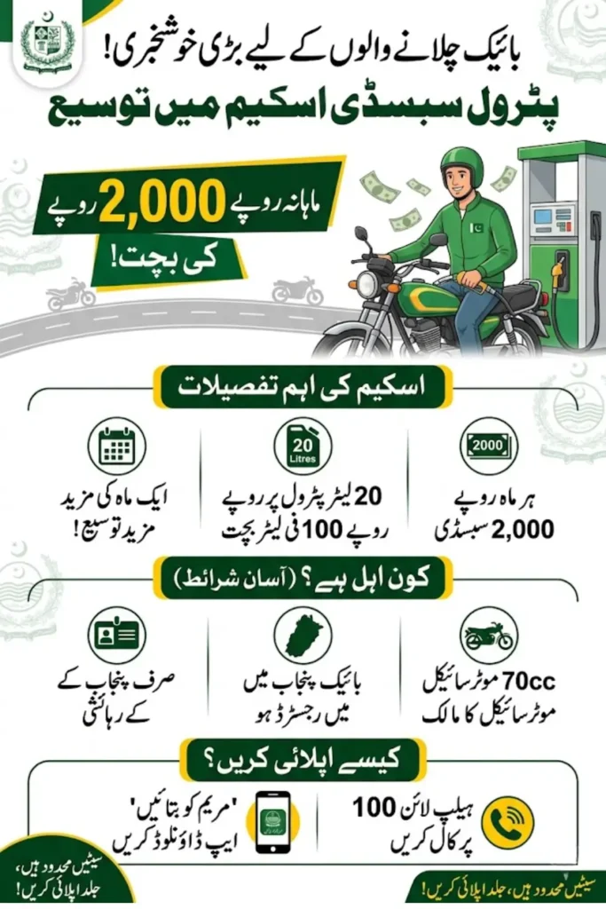 Bikers Fuel Subsidy Scheme Extended 2026 Rs 2000 Monthly Relief Extended by Pakistan Government