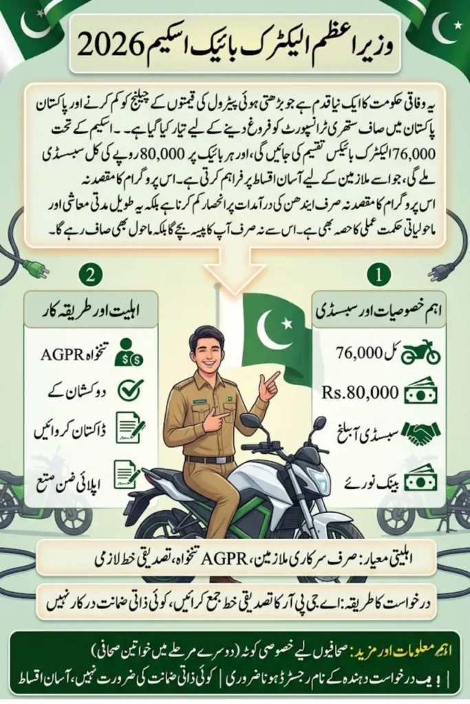 Electric Bikes Scheme Pakistan 2026 for Government Employees – Subsidy, Eligibility and Application Process