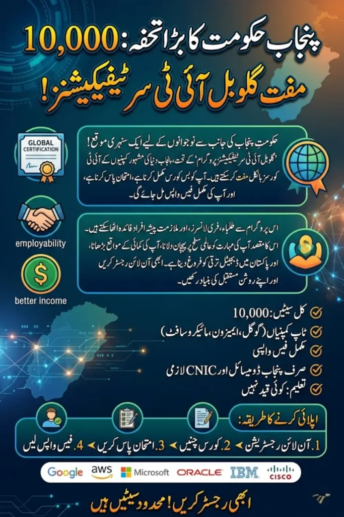 Global IT Certifications Program Punjab Get Fully Funded Certifications with Fee Reimbursement