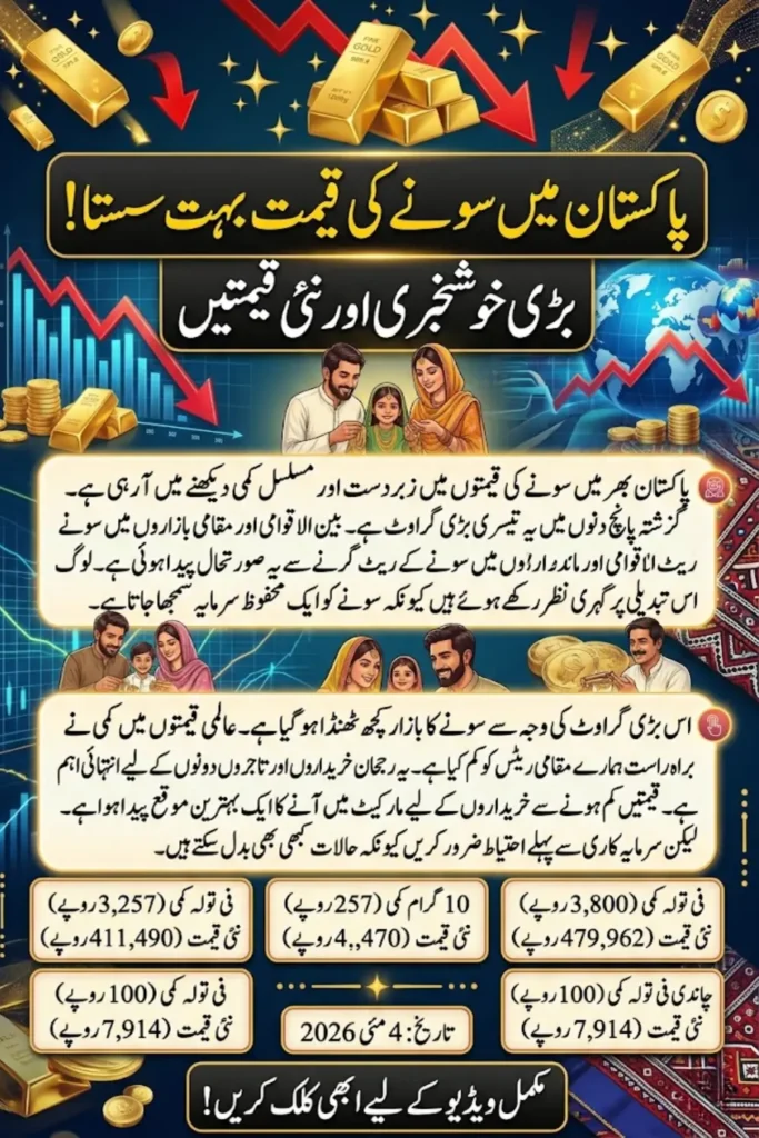 Gold Price in Pakistan Drops for Third Time in Five Days Amid Global Market Decline