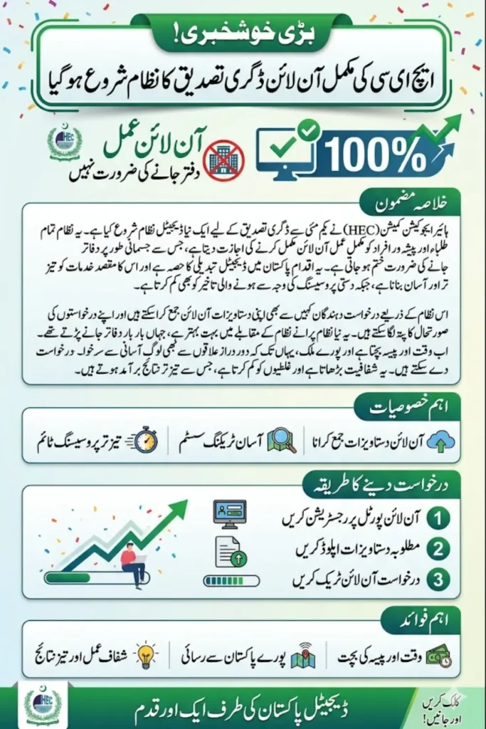 HEC Online Degree Attestation System 2026: Complete Guide to Digital Verification Process in Pakistan