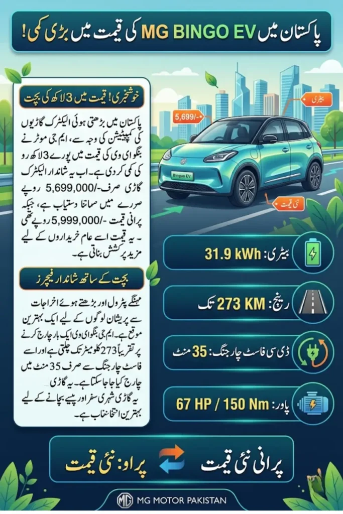 MG Binguo EV Price Reduced in Pakistan Amid Rising EV Competition Check Latest Price & Features