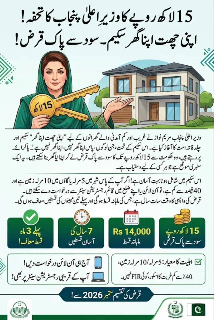 Maryam Nawaz Loan Scheme Online Apply 2026 Get Rs. 15 lakhs by Registering Today!