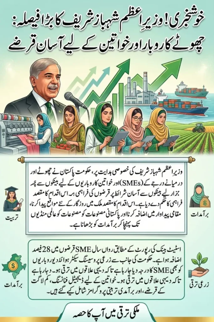 PM SME Loans in Pakistan Shehbaz Sharif Announces Easier Financing for Women Entrepreneurs