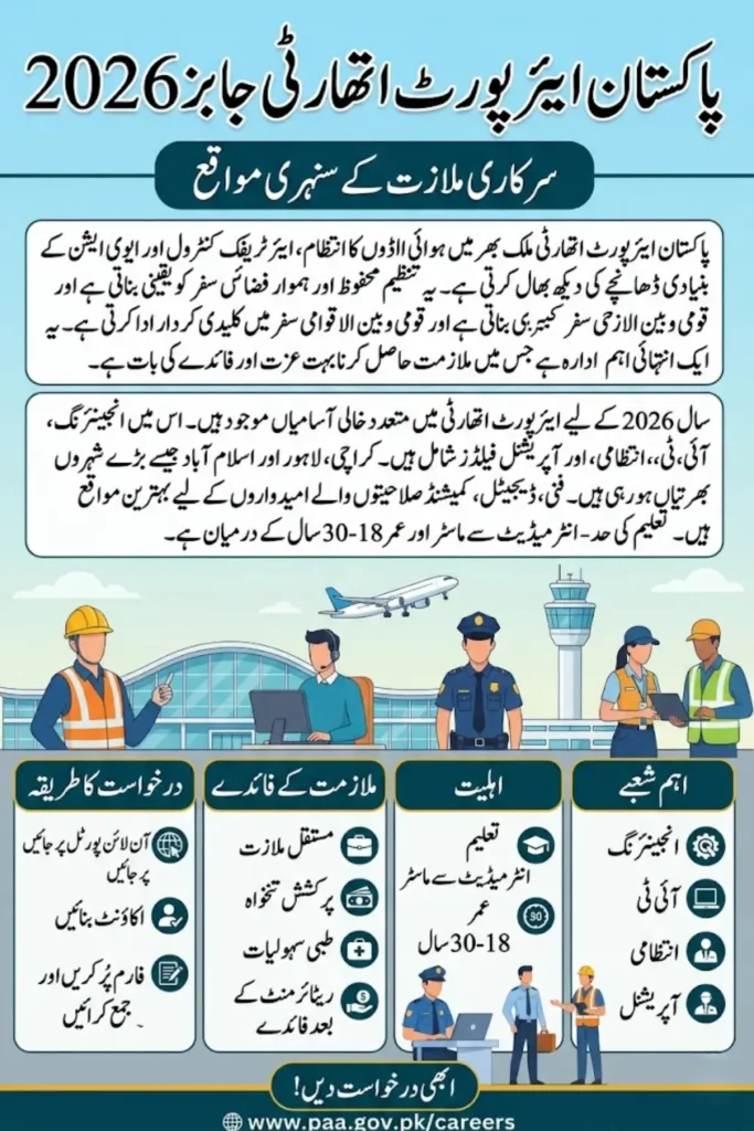 Pakistan Airport Authority Jobs 2026 Complete Guide to Apply Online and Eligibility Criteria