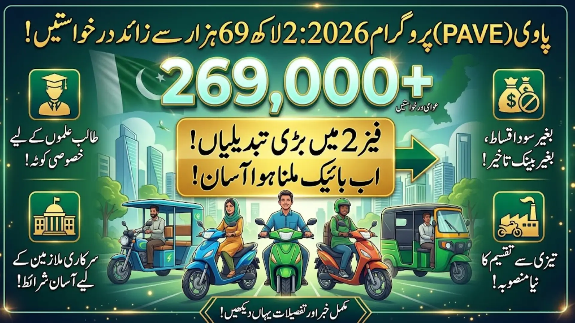 Pakistan PAVE Program 2026: Electric Bike Subsidy Scheme Receives Over 269,000 Applications