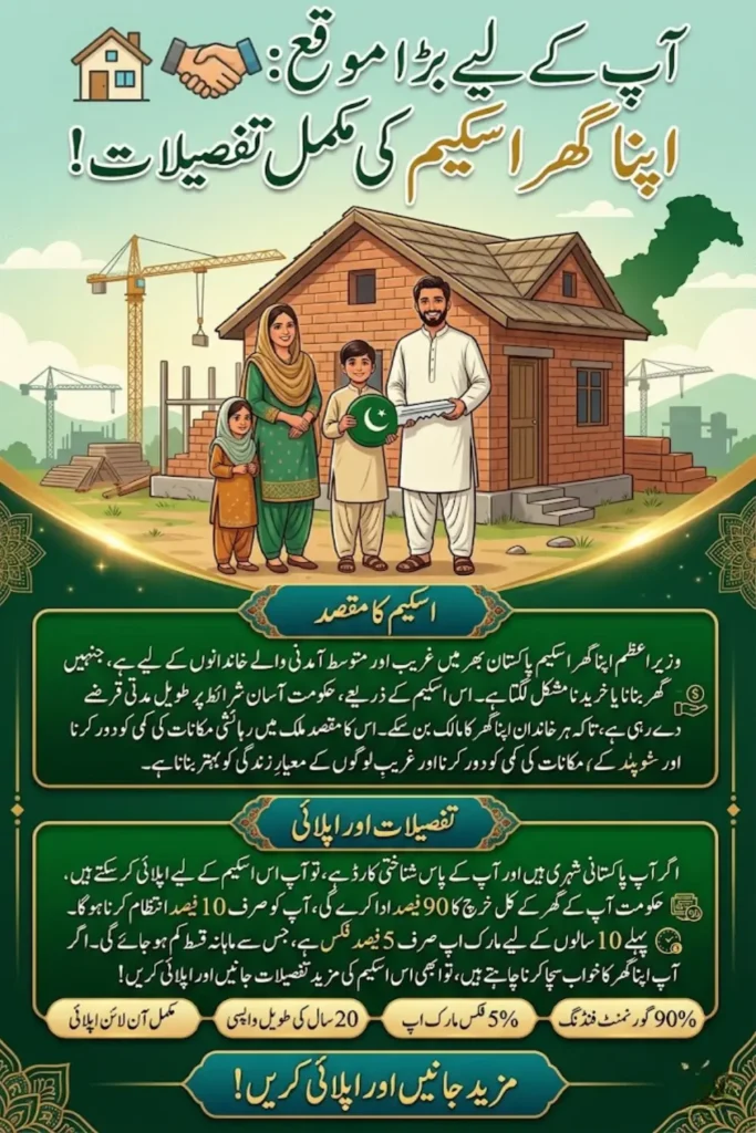 Prime Minister Apna Ghar Scheme 2026: Complete Guide to Rs10 Million Housing Loan, Eligibility, Installments & Online Apply