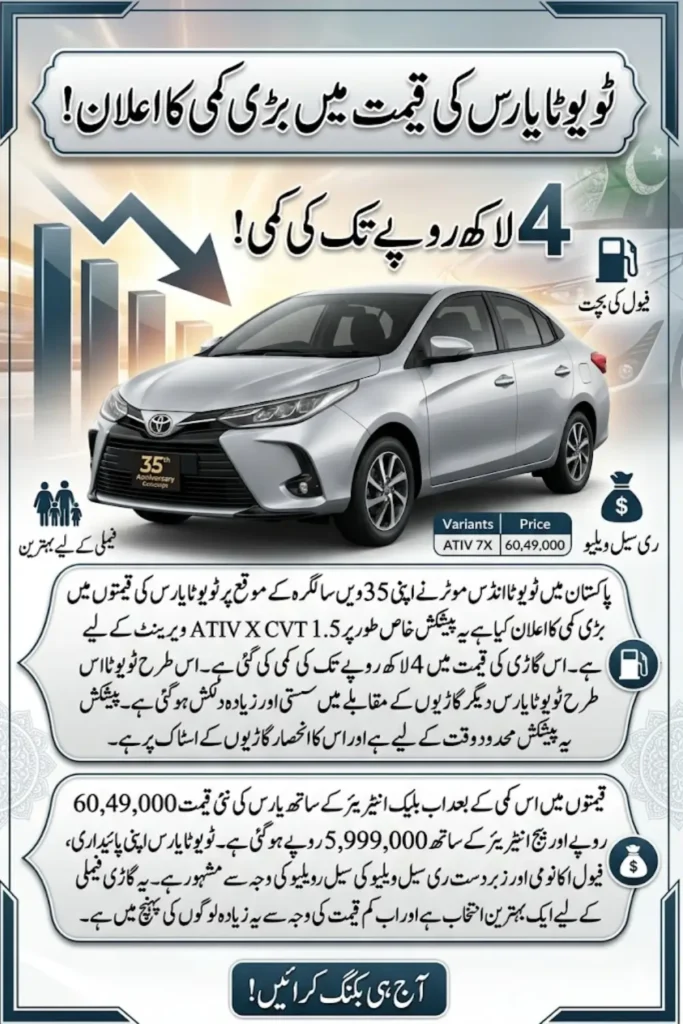 Toyota Yaris Price Drop in Pakistan 2026 Indus Motor Company Cuts Prices by Up to Rs. 400,000