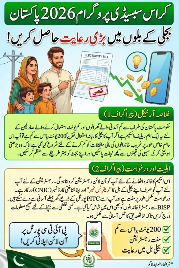 Cross Subsidy Program Pakistan 2026: Apply Online Through PITC Portal, Eligibility and Bill Discount Details