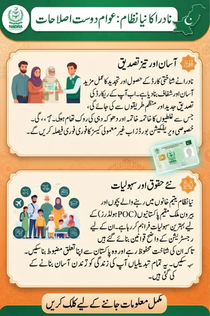 NADRA Identity Management System Major Regulatory Reforms Check Now