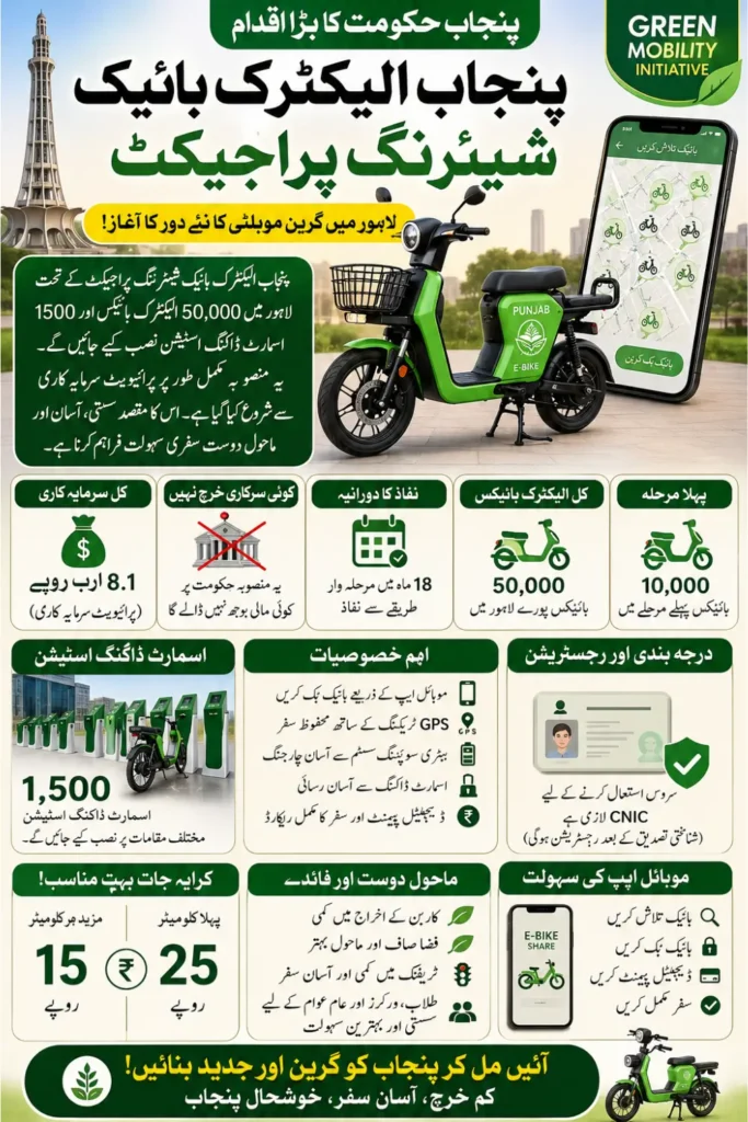 Punjab Electric Bike Sharing Project Fare, Features and Benefits for Lahore Commuters