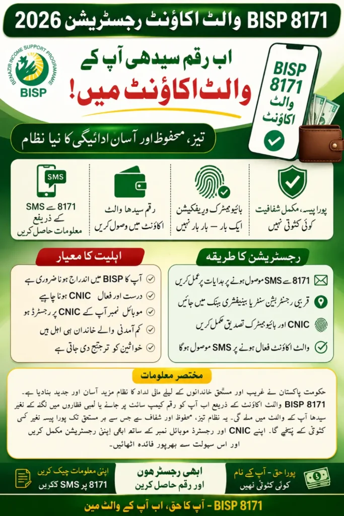 BISP 8171 Wallet Account Registration Process Eligibility Benefits and Payment Method 2026