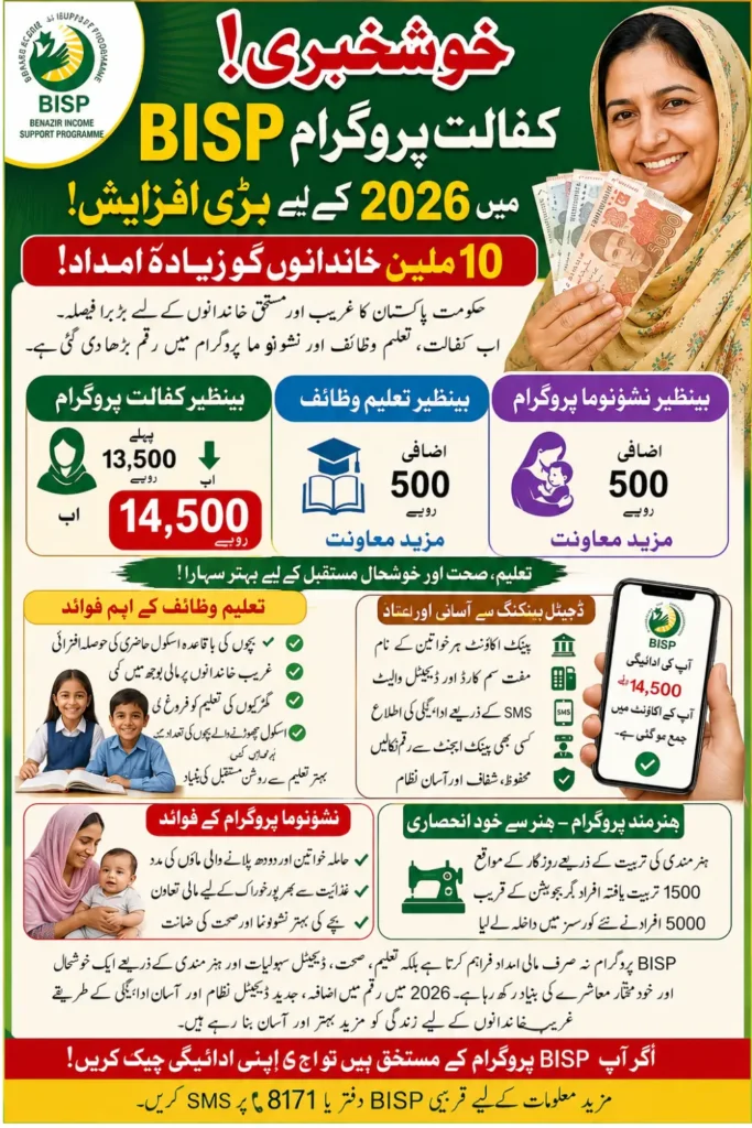 BISP Stipend Increase Announced for Kafalat, Education and Nashonuma Programs