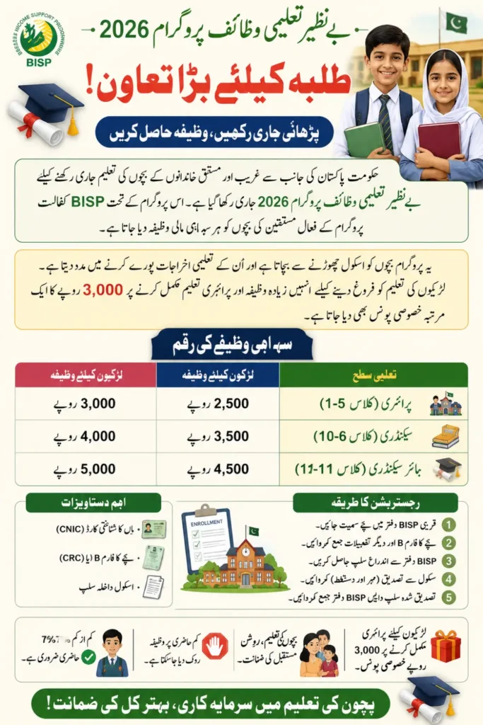 BISP Student Continuation Grant 2026 for Primary to Higher Secondary Education